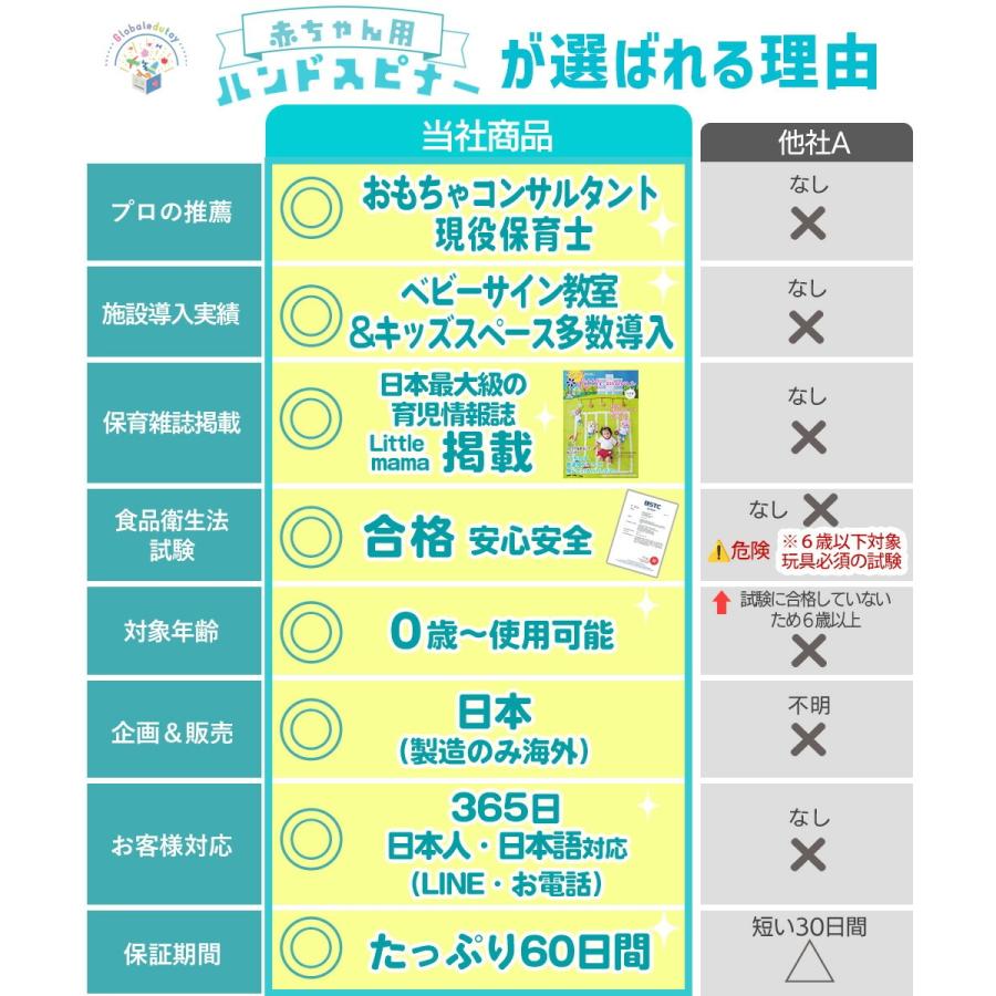 おもちゃ 知育玩具 ハンドスピナー 赤ちゃん 知育のプロ推薦 風車