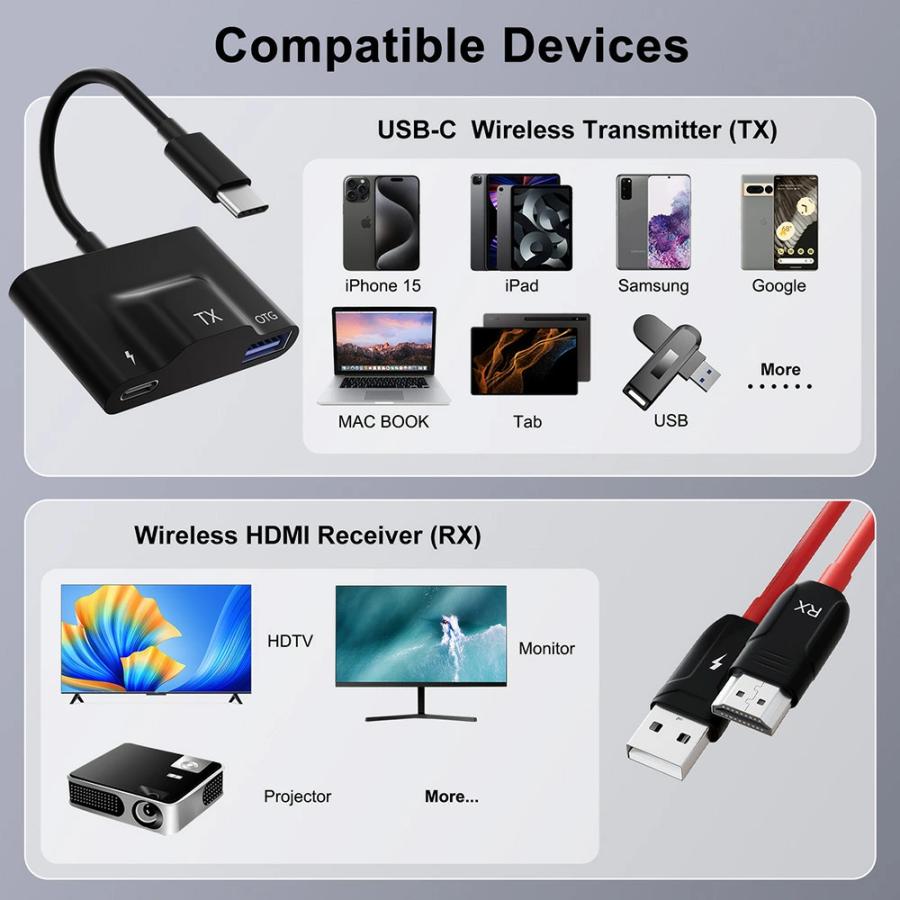 Type-C HDMI ワイヤレス送受信機 セット フルHD 1080P