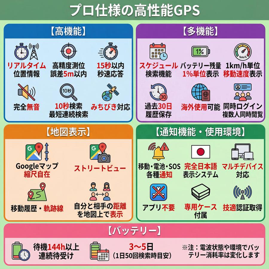 リアルタイム GPS 発信機 【Trackimo-e（トラッキモe）】超高精度 小型