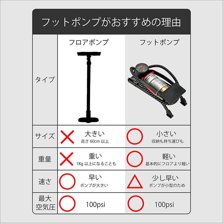 自転車 空気入れ フットポンプ シングル 足踏み 英式 米式 シティサイクル ロードバイク MTB サギサカ 新生活 新入学 新学期 | サギサカ | 02