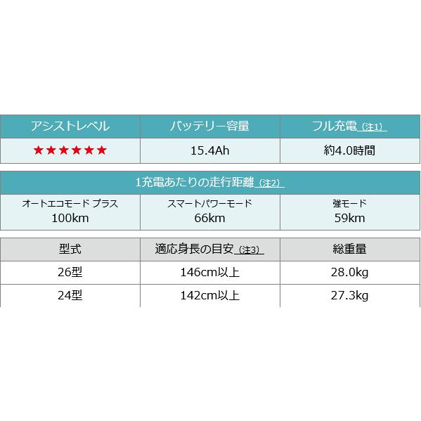 電動自転車 YAMAHA ヤマハ 2023年モデル PAS With パス ウィズ PA26WSP PA24WSP｜cycle-express｜05