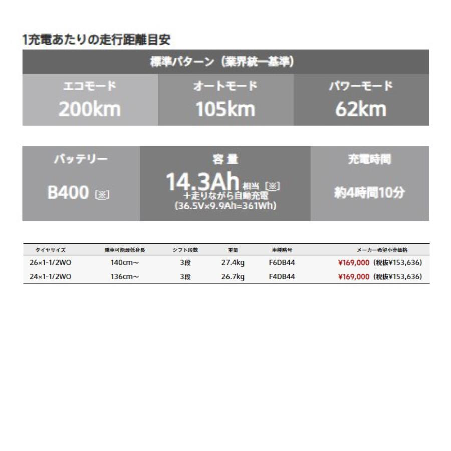 ((5のつく日3000円クーポン))電動自転車 BRIDGESTONE ブリヂストン 2024年モデル フロンティア デラックス / F6DB44 F4DB44 | FRONTIA | 07