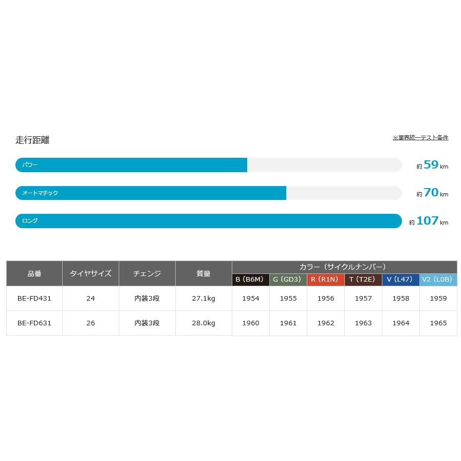 美品❣Panasonicビビ・DX BE-FD631-V 2023年【充電器無】 ViVi 送料無料 ※一部地域 ビビDX 2025年モデル BE-FD633 26インチ