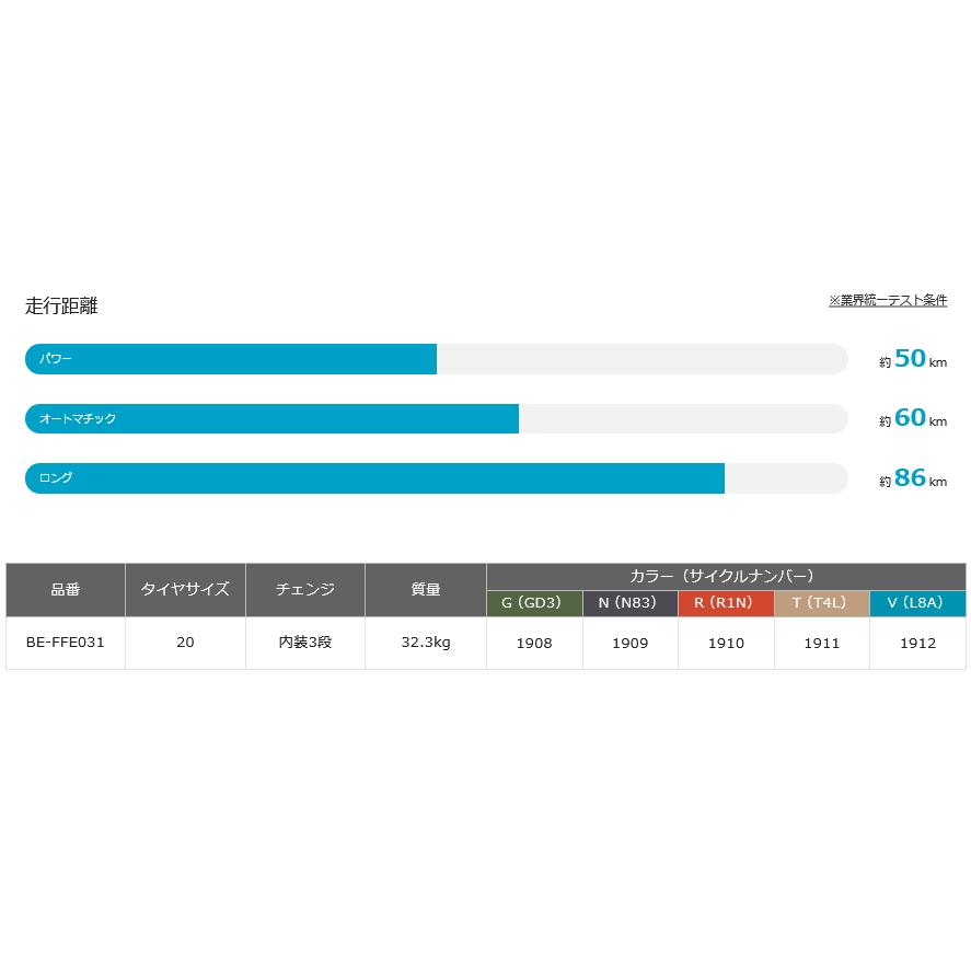 電動自転車 子乗せ付き Panasonic パナソニック 2023年モデル ギュット・クルーム・EX FFE031 | Gyutto | 06