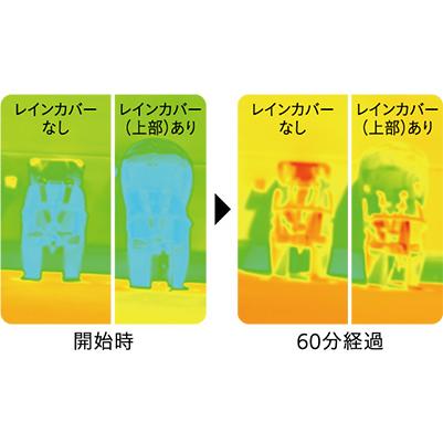 【利用回数少】パナソニックGyutto チャイルドシート後用レインカバー Panasonic 自転車 チャイルドシート レインカバー 後 ブラック