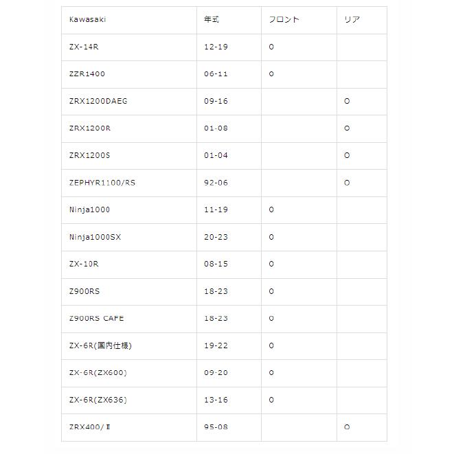 ご確認用ページ 15日まで取り置き ネオページ キタコ電源取り出しハーネス取付け