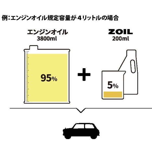 正規品〔SUPER ZOIL〕 NZO4200 ECO for 4CYCLE 200ml エコシリーズ