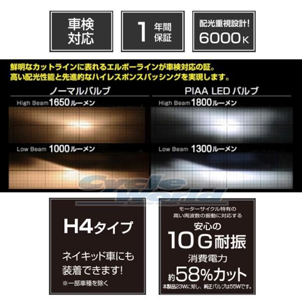 あすつく Piaa Mle2 Ledバルブ H4 ヘッドライト 電球 ヘッドライトバルブ エルイーディー ピア Mle2 11 サイクルワールド 通販 Yahoo ショッピング