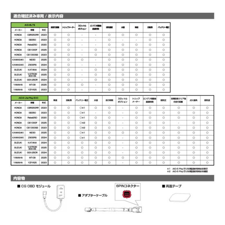 ☆正規品【TANAX】SRS-026 汎用データアクセスモジュール CG OBD オプションパーツ スマートモニター Bluetooth 谷 タナックス 【バイク用品】の画像
