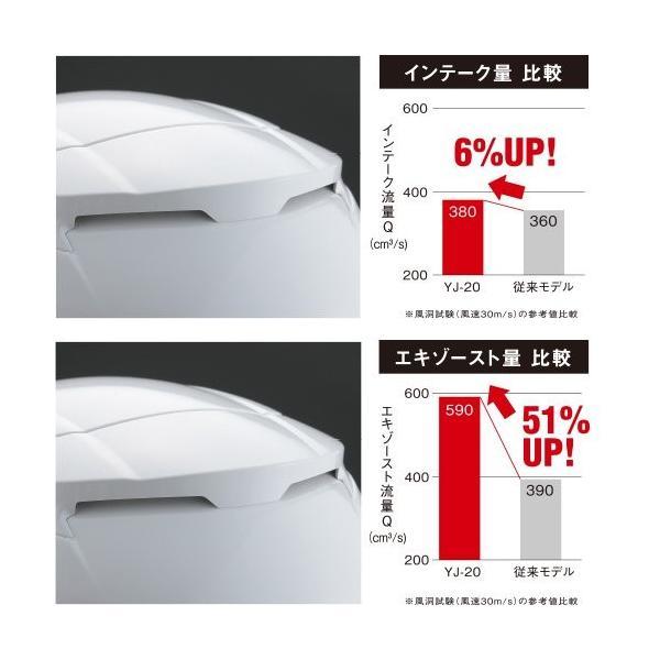 YAMAHA（ヤマハ） 正規品〔YAMAHA〕 YJ-20 ZENITH ジェットヘルメット