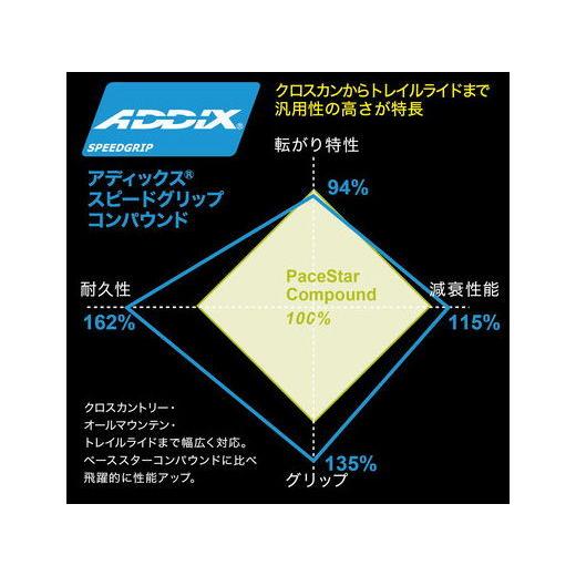 春得セール)シュワルベ(SCHWALBE) ジャンボジム SUPER GROUND 春得セール)シュワルベ(SCHWALBE) ジャンボジム SUPER GROUND