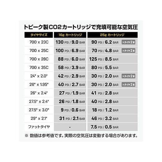 (春トクSALE)トピーク（TOPEAK）　ネジ付 16g CO2カートリッジ 2本セット｜cycle-yoshida｜03