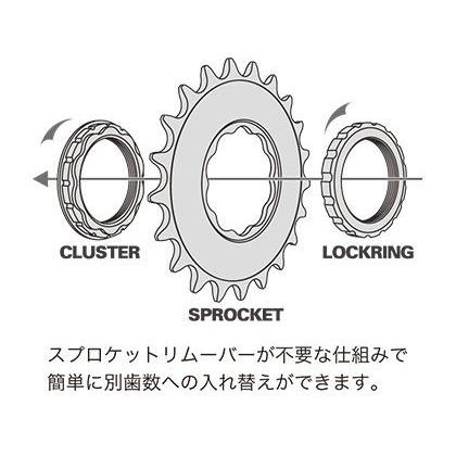 特セール)スギノ(SUGINO) FIXIE 75 スプロケット ダークブルー