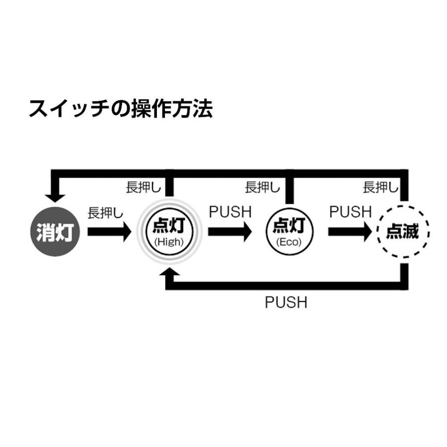 (夏トクSALE)ジェントス(GENTOS) XB-B05R 充電式 フロントライト｜cycle-yoshida｜08