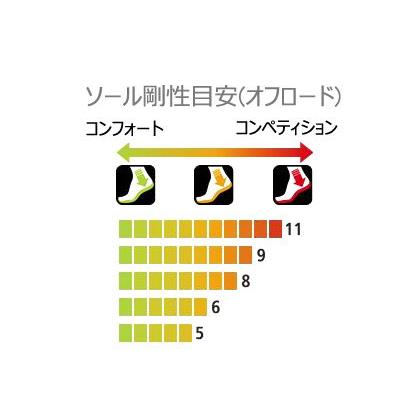 (春得セール)シマノ（SHIMANO）　XC3（SH-XC300）ブラック SPD MTBシューズ（ノーマル）