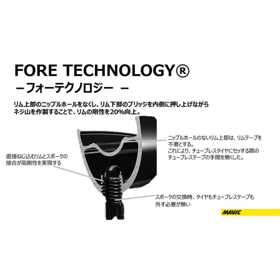 特セール)マヴィック(MAVIC） オールロード SL ロード＋ 650B