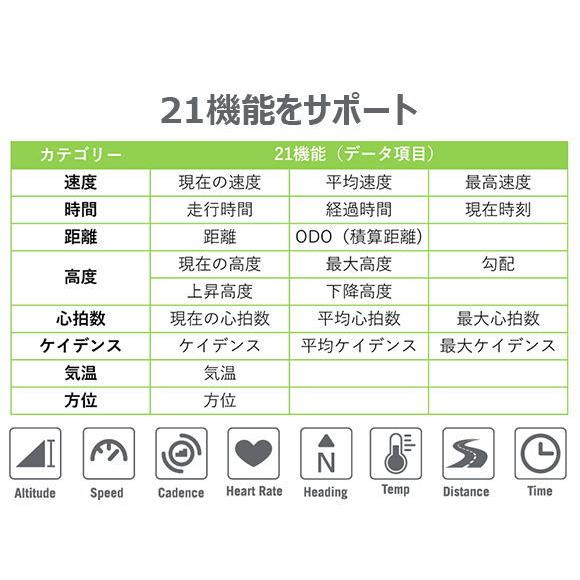 やグリッド 年末年始セール ブライトン Bryton サイクルヨシダ Paypayモール店 通販 Paypayモール Rider 15 Neo E ライダー15ネオ E Gpsサイクルコンピューター 単体 センサー類別売 アプリから