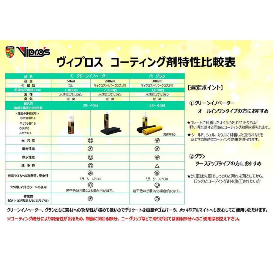 (春トクSALE)VIPROS(ヴィプロス)　クリーンイノベーター 240ml（クロス付）VS-787 コーティング剤｜cycle-yoshida｜03