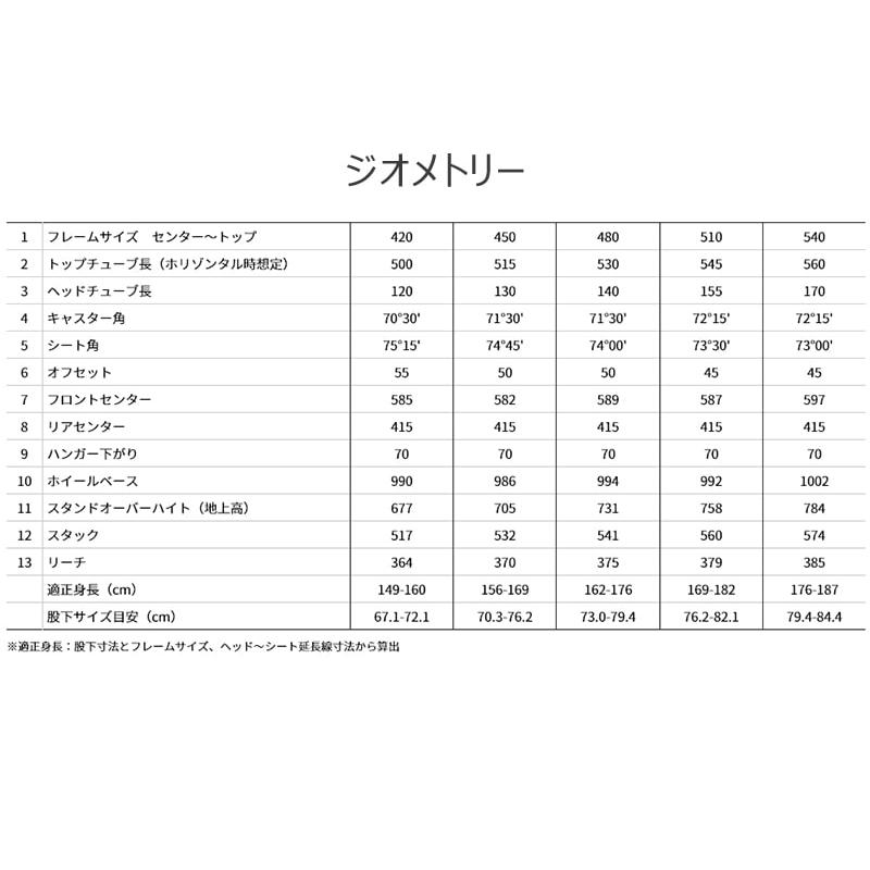 店舗受取送料割引)ブリヂストン アンカー（BRIDGESTONE ANCHOR）25