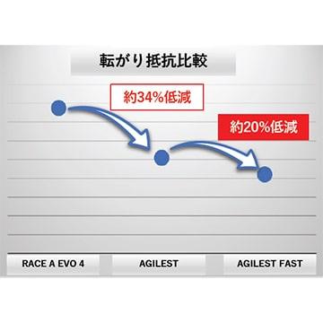 春得セール)パナレーサー(Panaracer) AGILEST FAST(アジリスト 春得セール)パナレーサー(Panaracer) AGILEST FAST(アジリスト