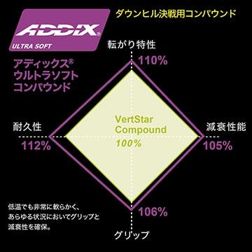 特セール)シュワルベ（SCHWALBE） タッキーチェン SUPER DOWNHILL