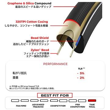 春得セール)ヴィットリア(VITTORIA) CORSA PRO SPEED(コルサ 春得セール)ヴィットリア(VITTORIA) CORSA PRO SPEED(コルサ