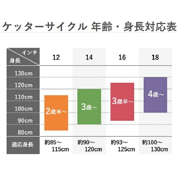 TOP(自転車) TOP ケッターサイクル3 18インチ 子ども用自転車 TOP(自転車) TOP ケッターサイクル3 18インチ 子ども用自転車