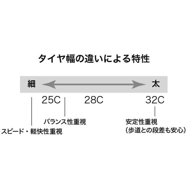 「ブリヂストン」DZ725A F301166BL DISTANZA（ディスタンザ）レギュラー 700x25C ワイヤービード | BRIDGESTONE | 02