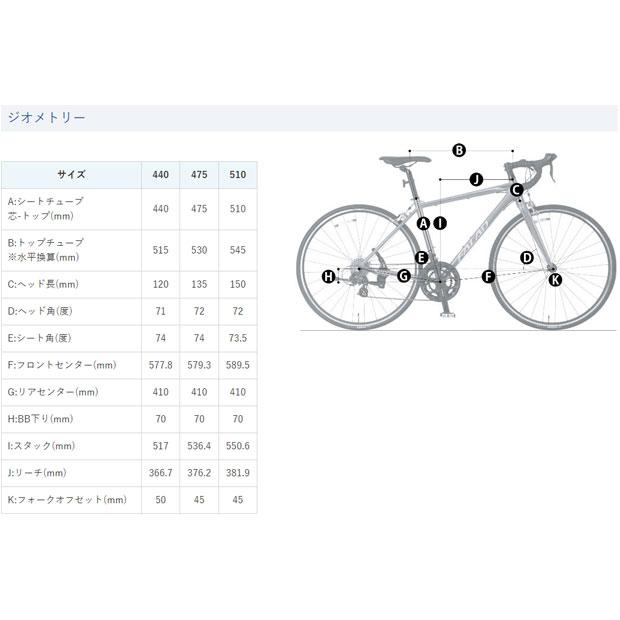 即決可！最終値下げ！NESTO オルタナ ディスク-A 440サイズ 即決可！最終値下げ！NESTO オルタナ ディスク-A 440サイズ ALTERNA