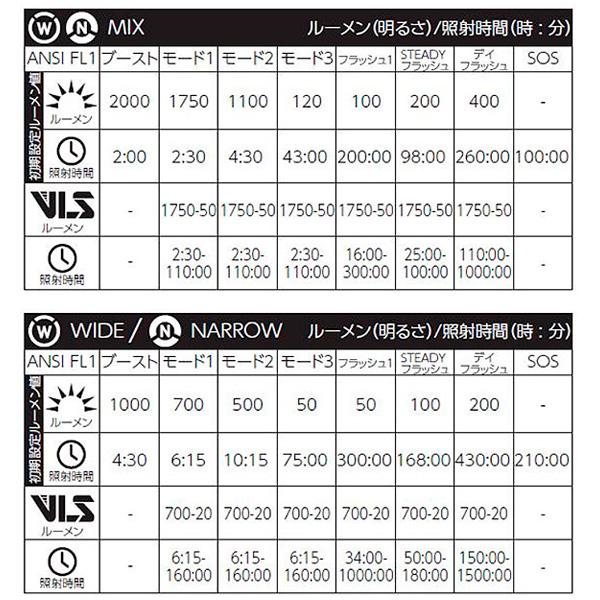 送料無料」「ムーン」METEOR STORM PRO（メテオ ストーム プロ
