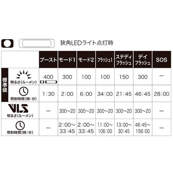 「送料無料」「ムーン」MX フロントライト 400ルーメン USB充電式 VLS明るさ調節機能 前用｜cyclemall｜07