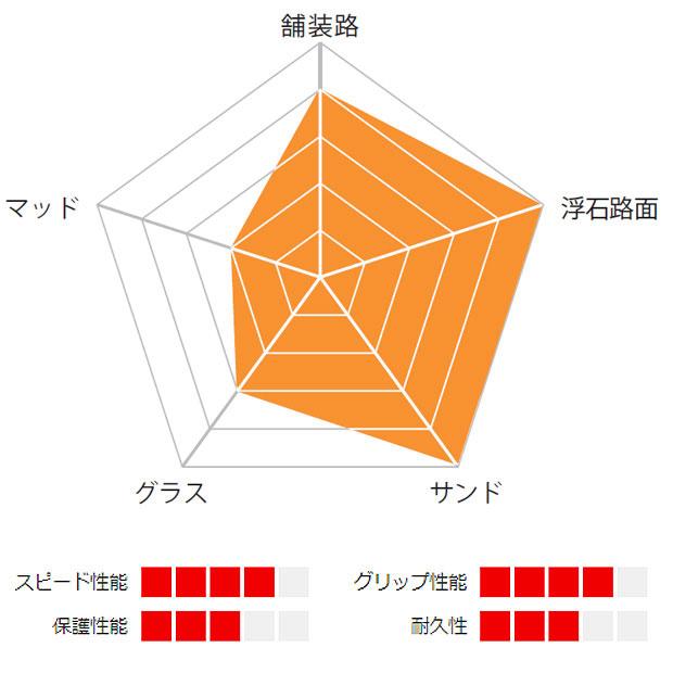 「ケンダ」K1047 KD SMALL BLOCK 8 20X1 1/8 DTC ワイヤービード | KENDA | 05