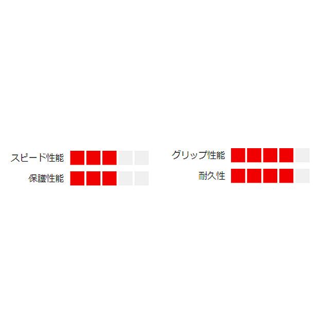 「送料無料」「ケンダ」K905 K-RAD 24x2.30 SRC PRC ワイヤービード | KENDA | 05