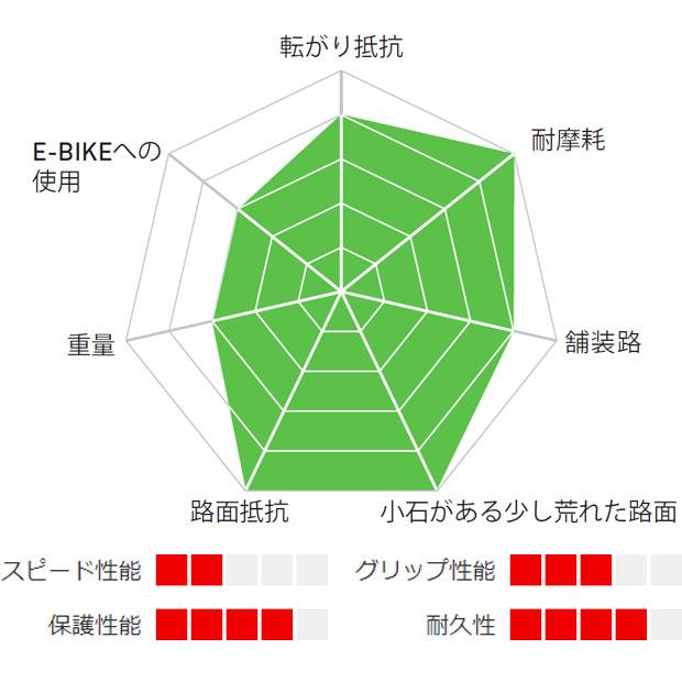 KENDA（ケンダ） 1/25はストアポイント2倍「送料無料」「ケンダ」K1067