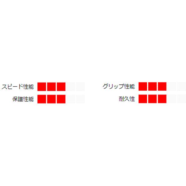 「ケンダ」K1029 KWICK ROLLER SPORT 700x28C L3R アラミドビード｜cyclemall｜06