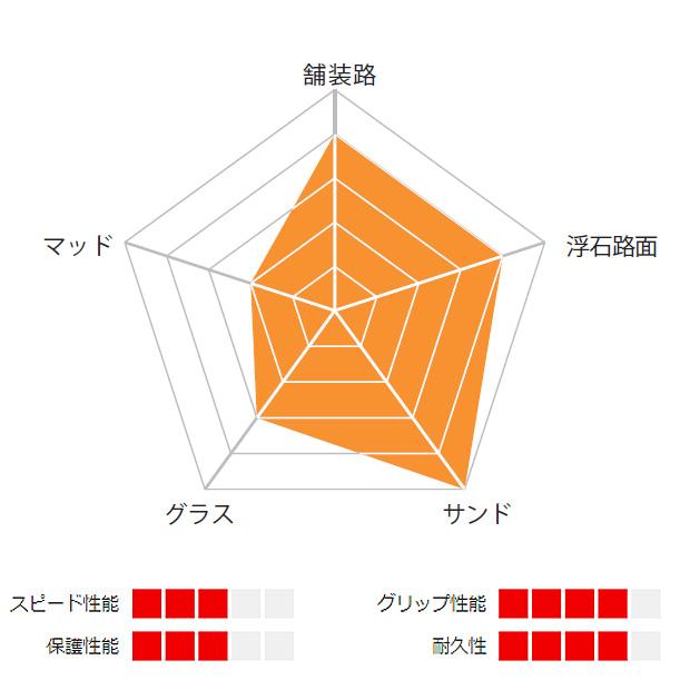 KENDA（ケンダ） 「ケンダ」K1152 FLINTRIDGE（フリントリッジ