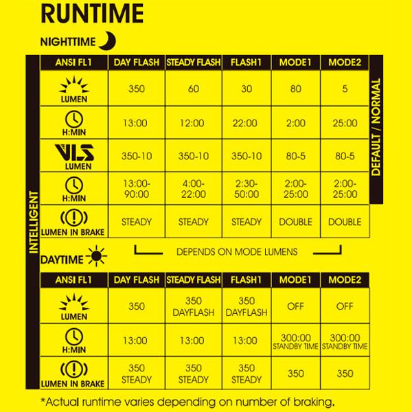 「送料無料」「ムーン」SIRIUS PRO（シリウス プロ）USB充電式オートテールライト エアロポスト対応 VLS明るさ調節機能 リアライト 後用 | ブランド登録なし | 02