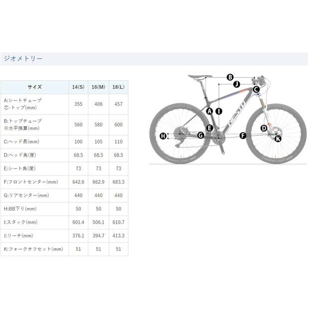 2/8はストアポイント2倍「SALE」「ネスト」「ネット通販限定セール