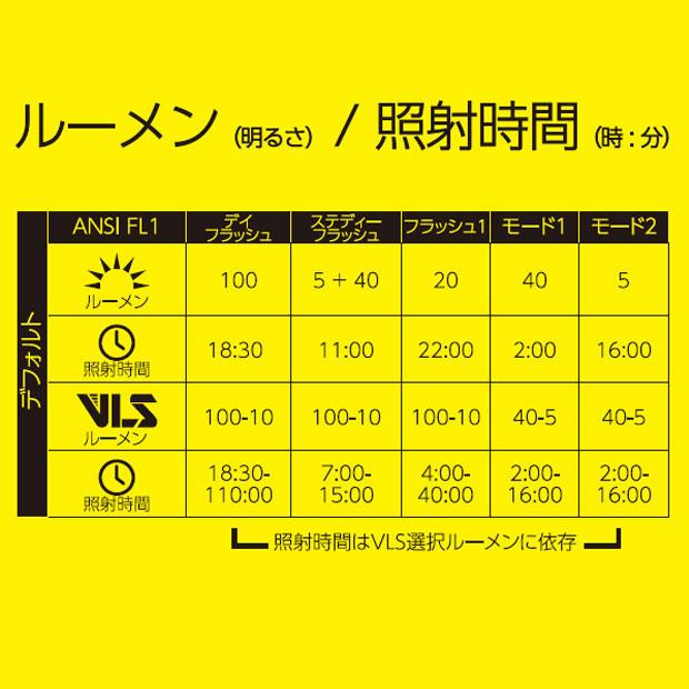 「ムーン」HELIX LITE（ヘリックスライト）USB充電式テールライト エアロポスト対応 | ブランド登録なし | 02