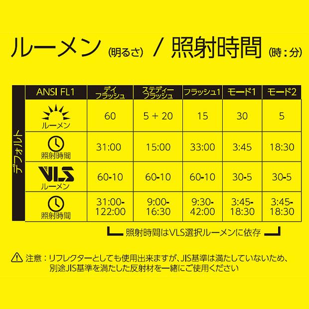 「ムーン」ORCUS LITE（オーカスライト）USB充電式テールライト エアロポスト対応 | ブランド登録なし | 02