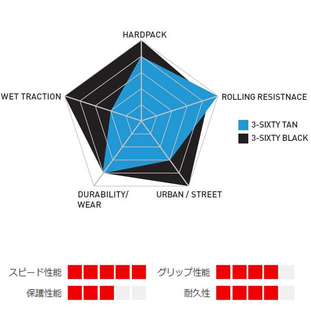 「SALE」「ケンダ」「アウトレット」K-1238 3-SIXTY（スリーシックスティー） 26x2.25 アラミドビード TR | KENDA | 03
