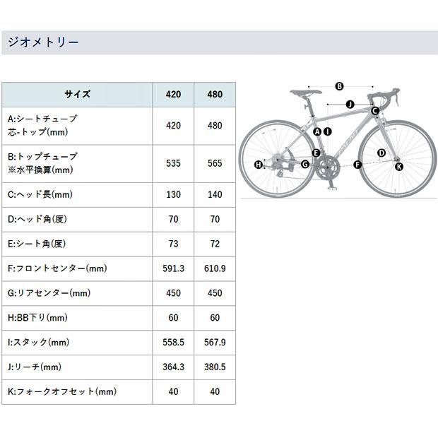 ロードバイク ロードバイク Unify ネスト 値下げ交渉可