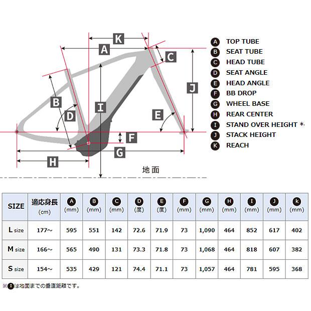 YAMAHA（ヤマハ） 「SALE」「東日本限定」「ヤマハ」「アウトレット