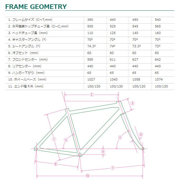 ブリヂストン　フレーム 楽天市場】電動自転車 ブリヂストン（フレーム｜自転車用パーツ