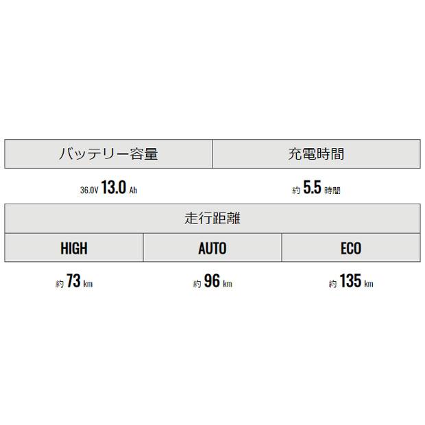 値下げ中パナソニック REGULAR26インチ Panasonic 「パナソニック」XEALT M5（ゼオルト エムファイブ）「GM51S