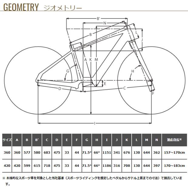 Panasonic（パナソニック） 「パナソニック」XEALT M5（ゼオルト エム