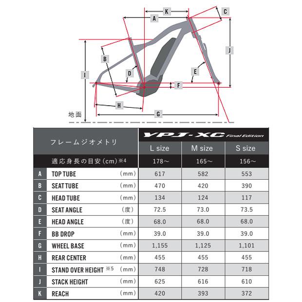 ヤマハ YPJ- xc Mサイズ