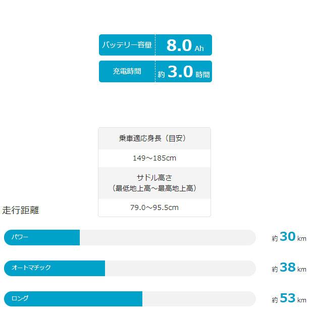 「パナソニック」オフタイム「BE-FW071」20インチ 外装7段変速 折りたたみ自転車 電動自転車 -23 | Panasonic | 08