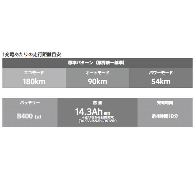 BRIDGESTONE（ブリヂストン） 「ブリヂストン」「クリアランスセール