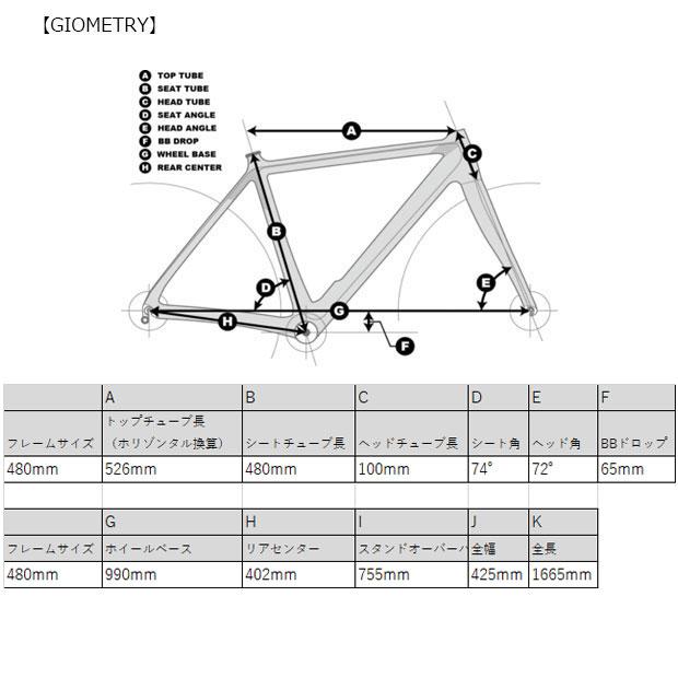 1/25はストアポイント2倍「地域限定商品」「アサヒサイクル」ユナイズ